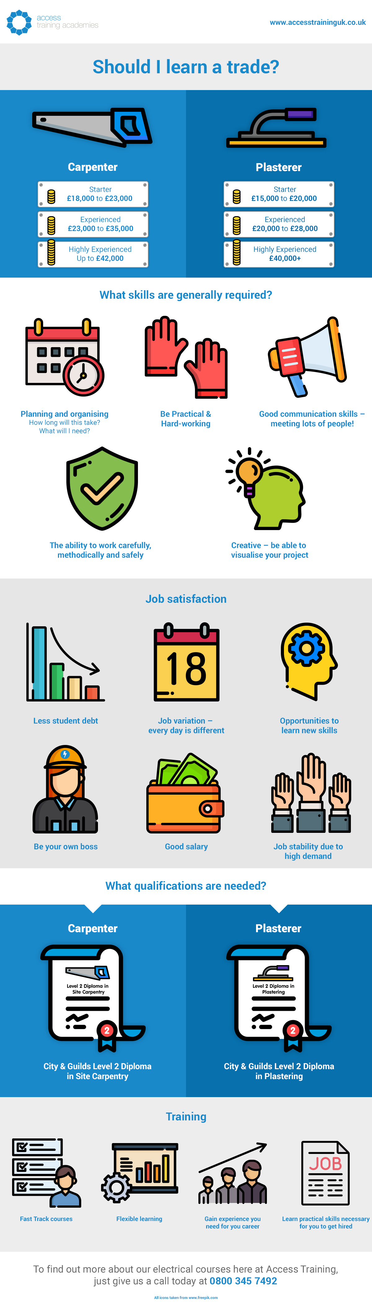 Should I Learn Plastering or Carpentry? | Infographic
