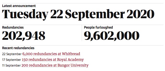 Furlough figures - September 2020